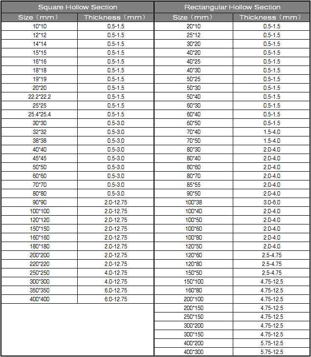 Strength Of Steel Square Tubing Chart