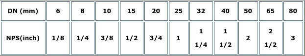 Asme B 36 10 Pipe Schedules Chart