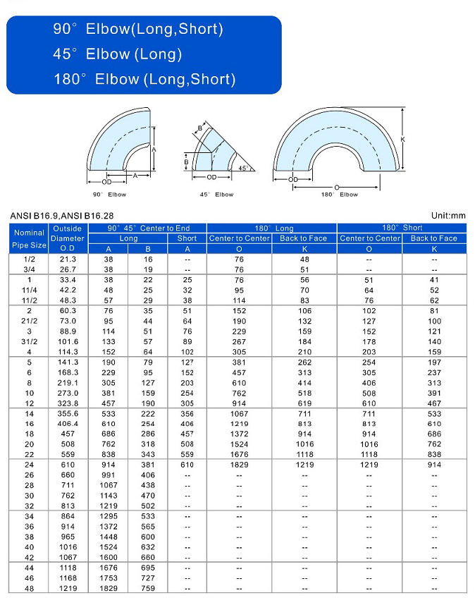 PVC Elbow Radius Chart pvc-elbow-radius-chart